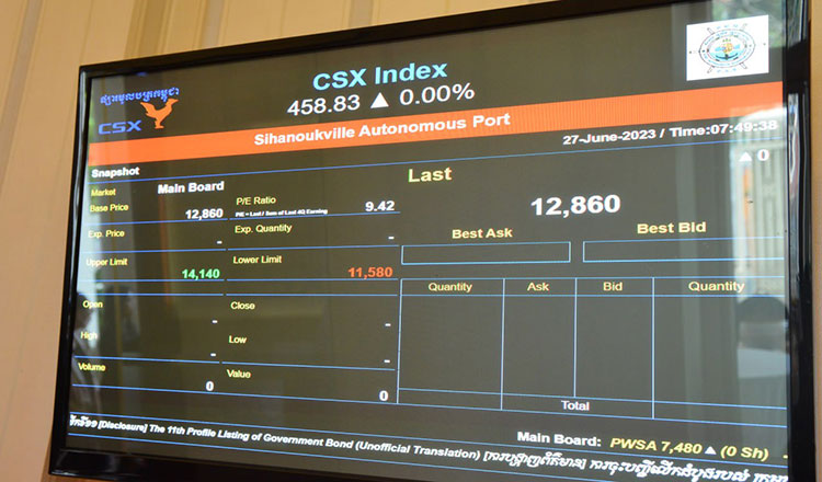 Cambodian stocks likely to soar amid global rate cut, trade tariffs